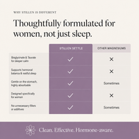 Comparison chart between STILLEN SETTLE and other magnesium products for women's health benefits.